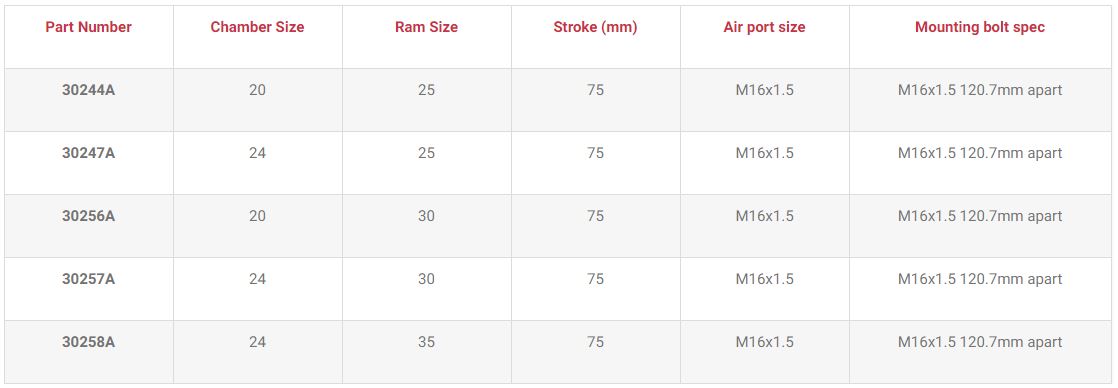 brake-chambers-ahbc-table