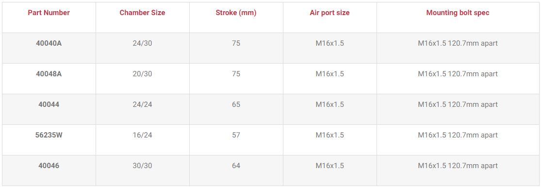 brake-chambers-pbc-table
