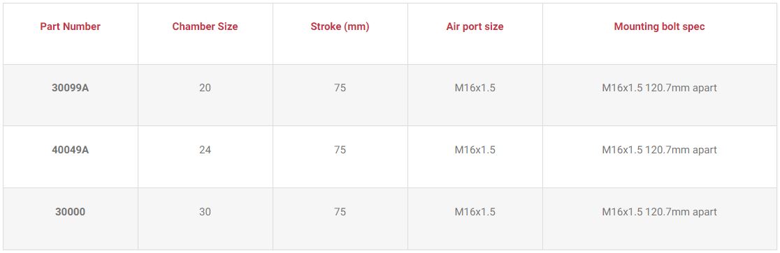 brake-chambers-sbc-table