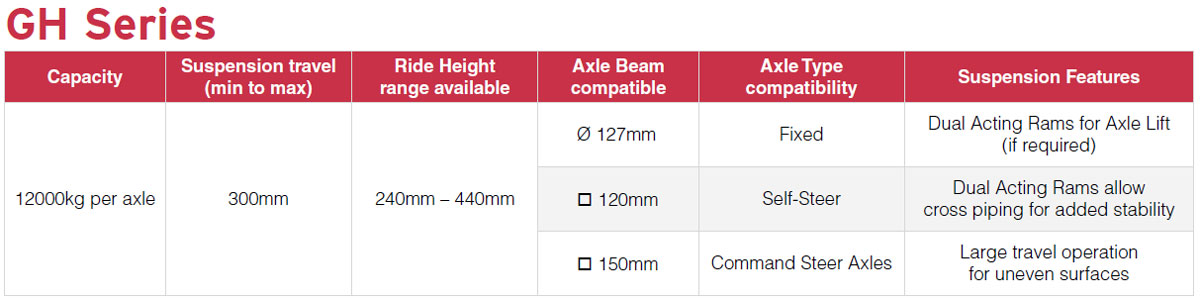 web-Hydraulic-Suspension-table2