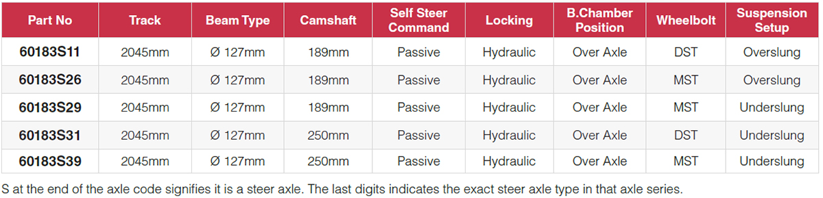 Steer Axles 100 Series (Passive Steer)