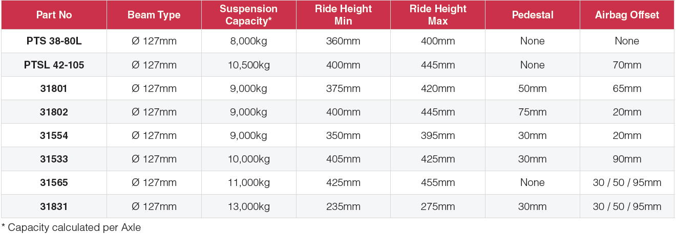 Granning Air Suspension Overslung 127mm