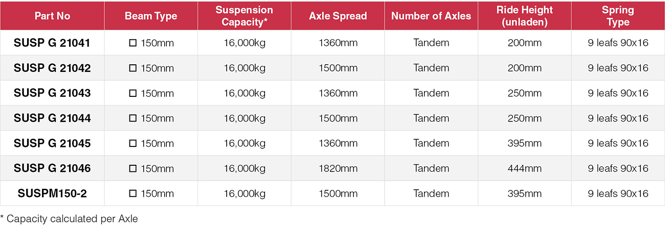 Granning Mechanical Suspension Heavy Duty 16 Tonne Type Granning Mechanical Suspension Heavy Duty 16 Tonne Type