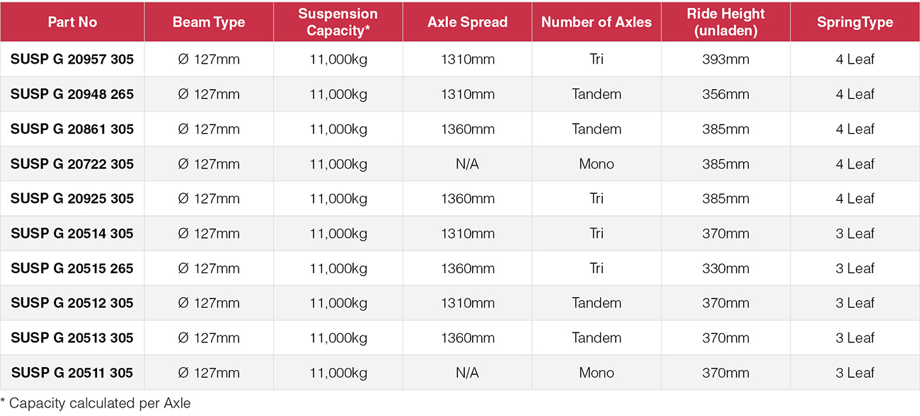 Granning Mechanical Suspension Overslung Type 76mm