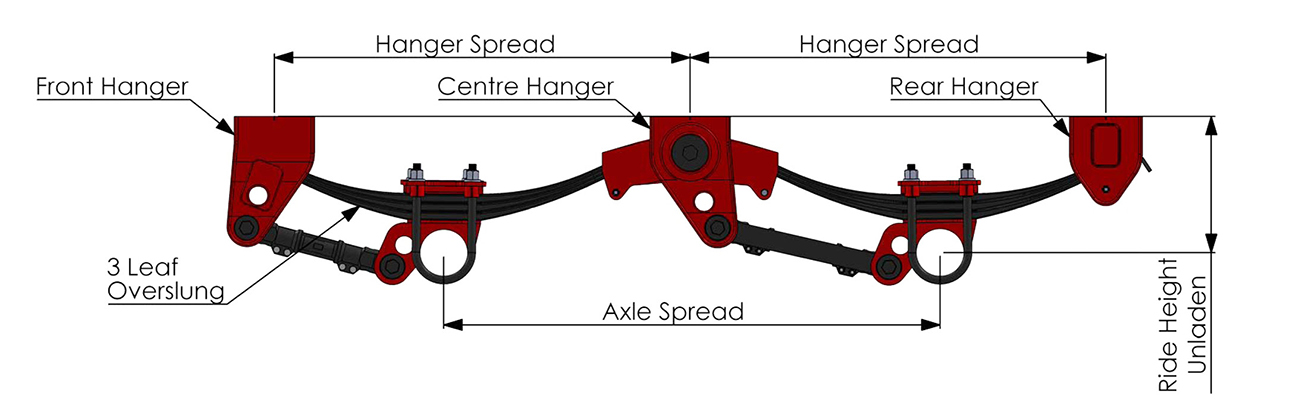 Granning Mechanical Suspension Overslung Type 76mm