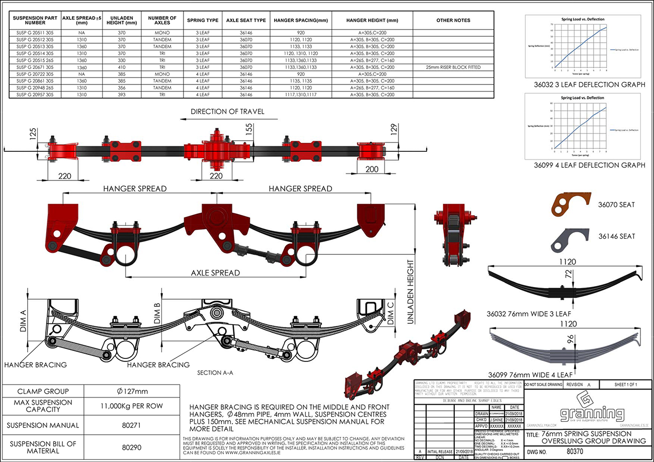 Granning Mechanical Suspension Overslung Type 76mm
