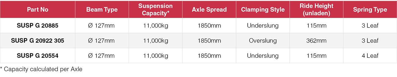 Granning Mechanical Suspension Wide Spread 76mm