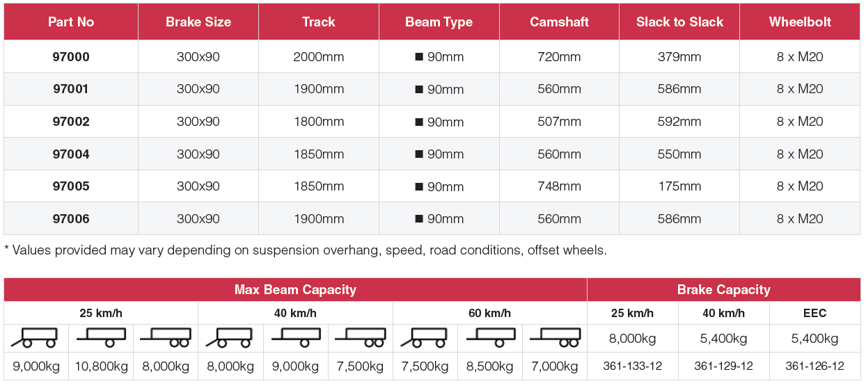 Granning Agricultural Axles 97000 series