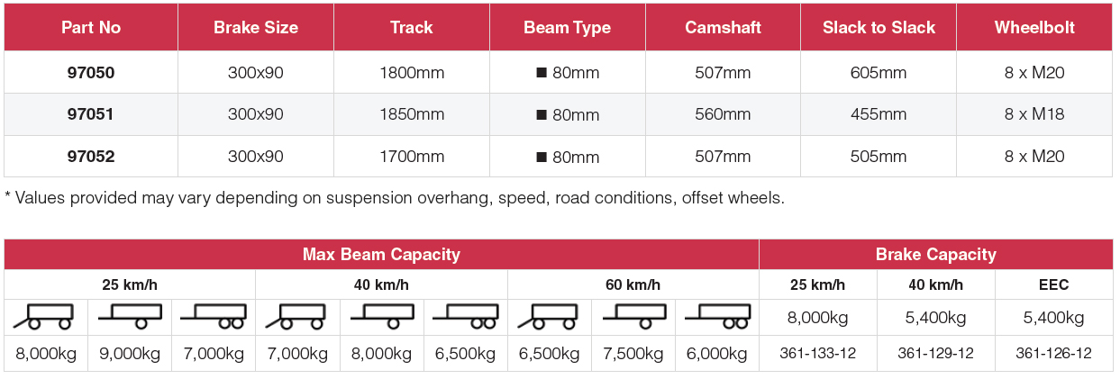 Granning Agricultural Axles 97050 series