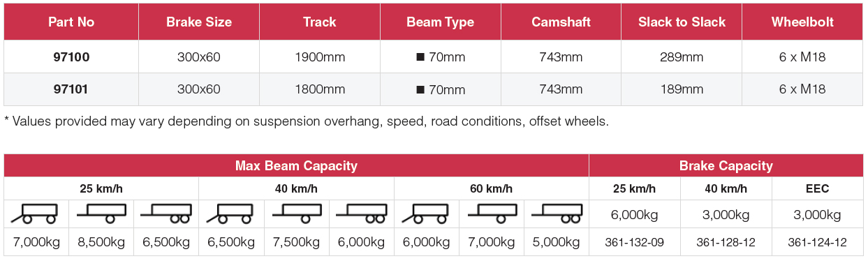 Granning Agricultural Axles 97100 series
