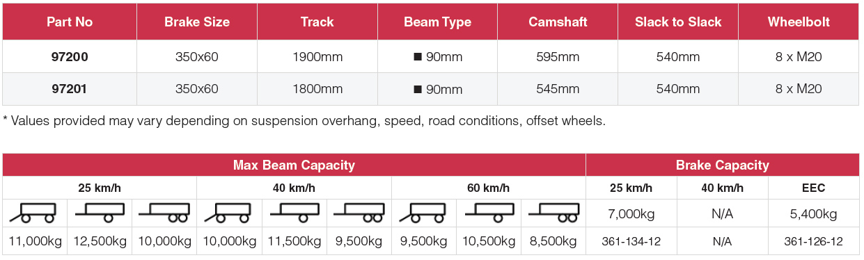Granning Agricultural Axles 97200 series
