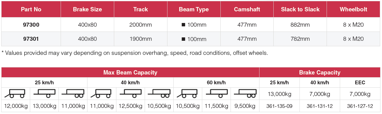 Granning Agricultural Axles 97300 series