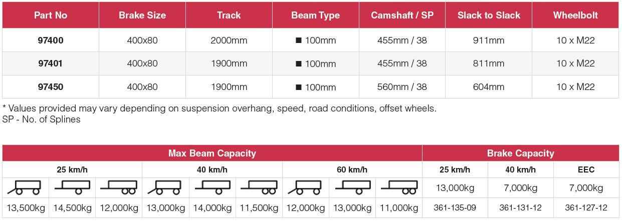 Granning Agricultural Axles 97400 series