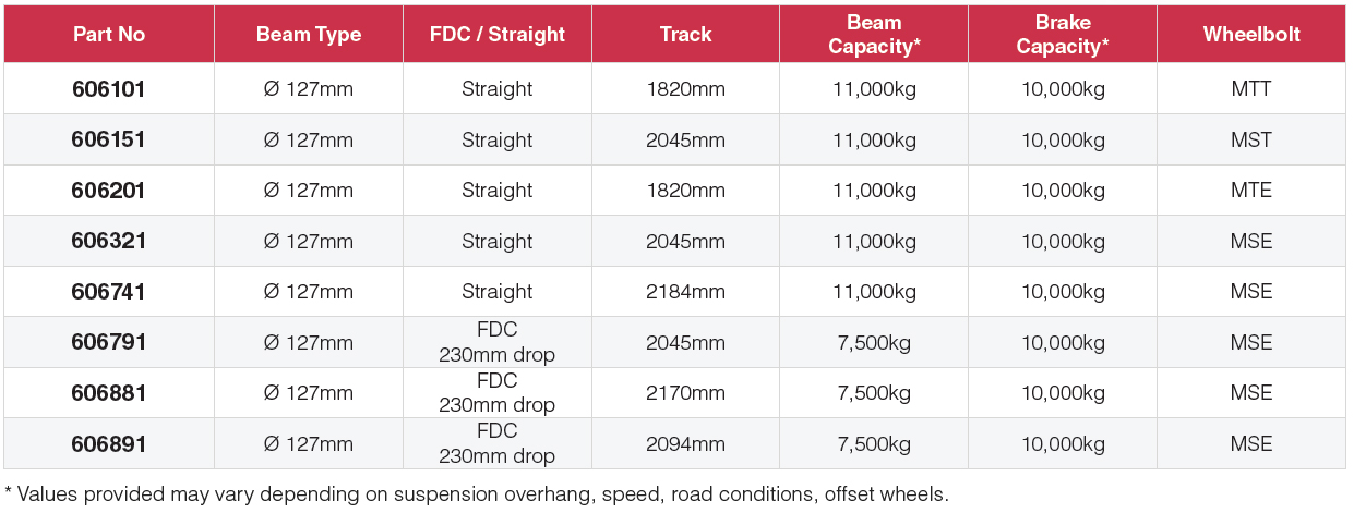 Granning Disc Brake Axles 6000 series