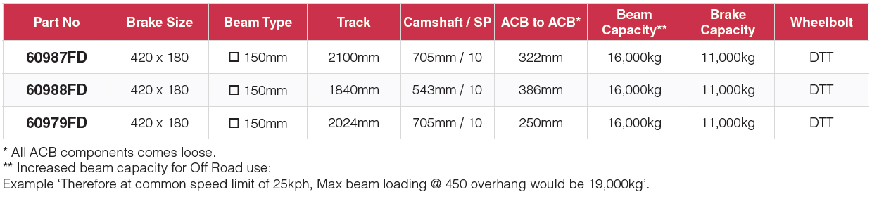 Granning Drum Brake Axles 980 series