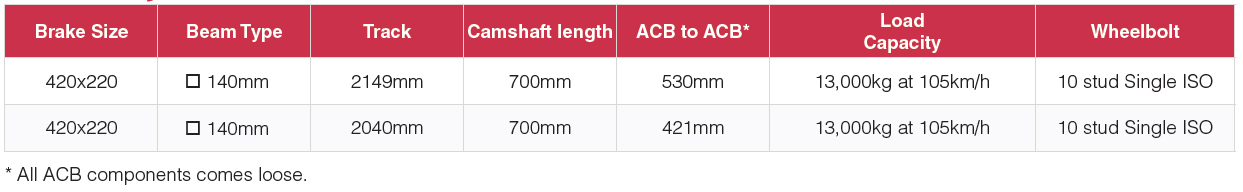 Granning Drum Brake Axles C range Heavy Duty Granning Drum Brake Axles C range Heavy Duty