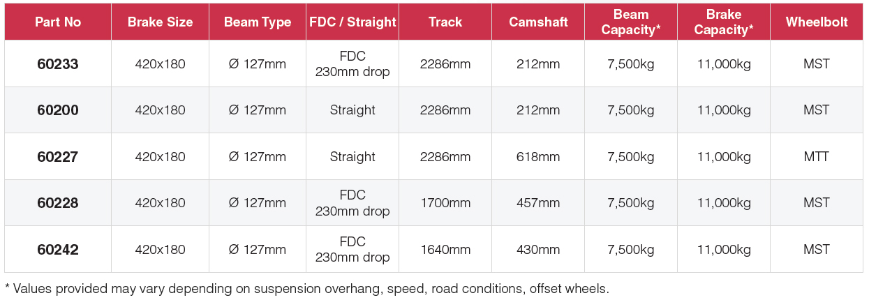 Granning FDC Axles 200 series