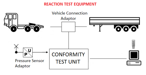Approval Testing Brake Reaction Testing Approval Testing Brake Reaction Testing