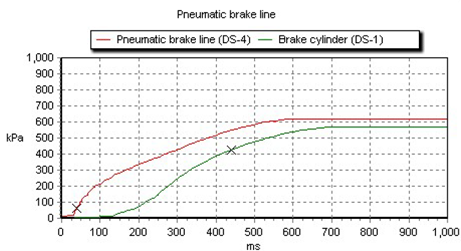Approval Testing Brake Reaction Testing Approval Testing Brake Reaction Testing