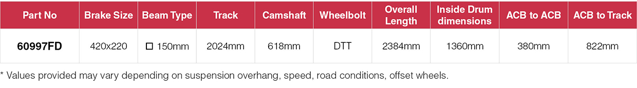 Granning Drum Brake Axles 990 series
