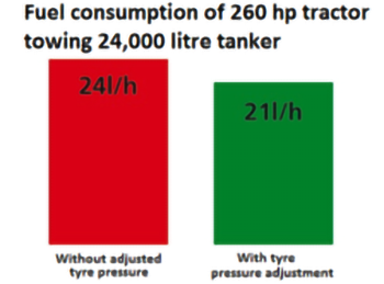 Granning Central Tyre Inflation System Granning Central Tyre Inflation System