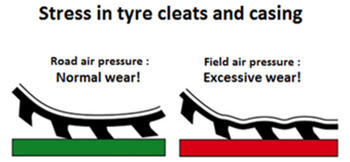 Granning Central Tyre Inflation System Granning Central Tyre Inflation System